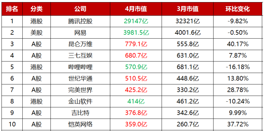 2023年4月游戏行业观察报告：新变化印证版号难题趋近解决，AIGC+游戏开始发力